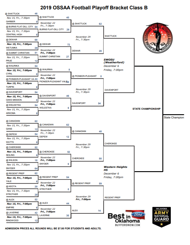 Football Bracket
