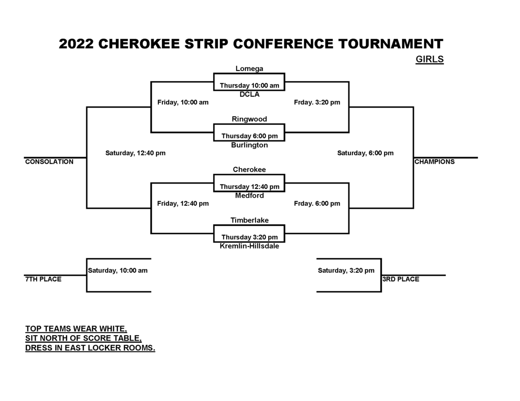 Cherokee Strip Tournament Girls