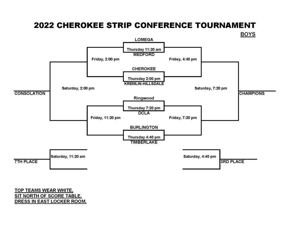 Cherokee Strip Tournament Boys