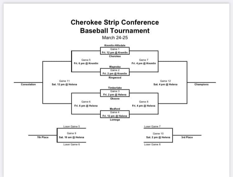 HS baseball bracket